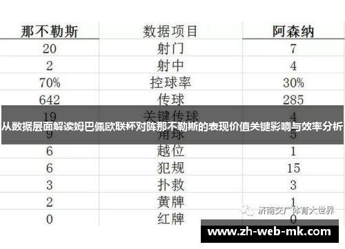从数据层面解读姆巴佩欧联杯对阵那不勒斯的表现价值关键影响与效率分析 从数据层面解读姆巴佩欧联杯对阵那不勒斯的表现价值关键影响与效率分析