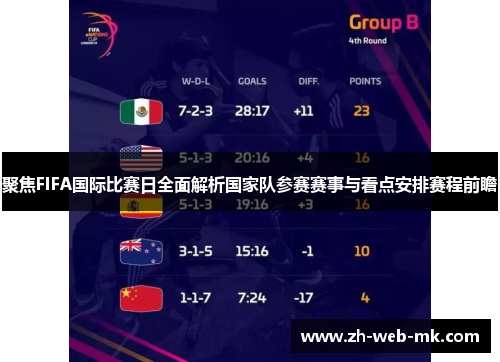 聚焦FIFA国际比赛日全面解析国家队参赛赛事与看点安排赛程前瞻 聚焦FIFA国际比赛日全面解析国家队参赛赛事与看点安排赛程前瞻