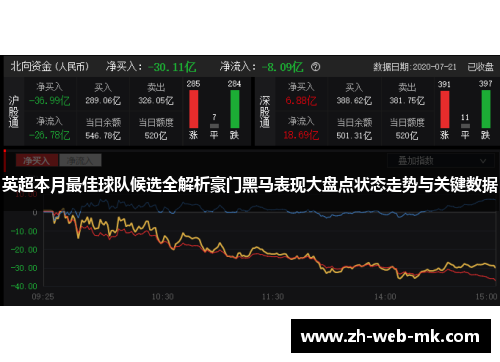 英超本月最佳球队候选全解析豪门黑马表现大盘点状态走势与关键数据 英超本月最佳球队候选全解析豪门黑马表现大盘点状态走势与关键数据